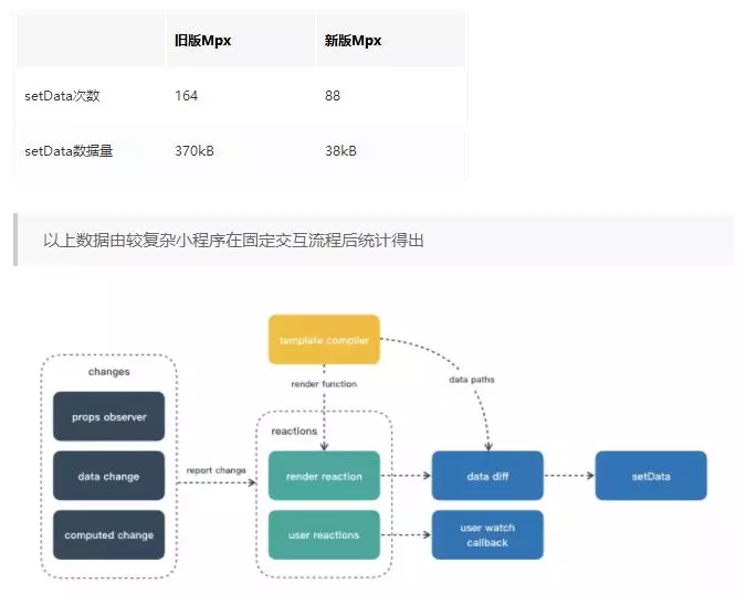 隱藏小程序開發(fā)框架(隱藏小程序開發(fā)框架軟件)