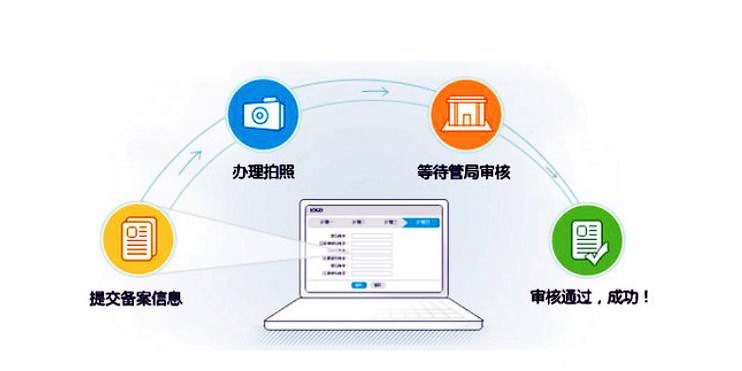 網(wǎng)站建設(shè)方案?jìng)浒?域名備案網(wǎng)站建設(shè)方案書(shū))