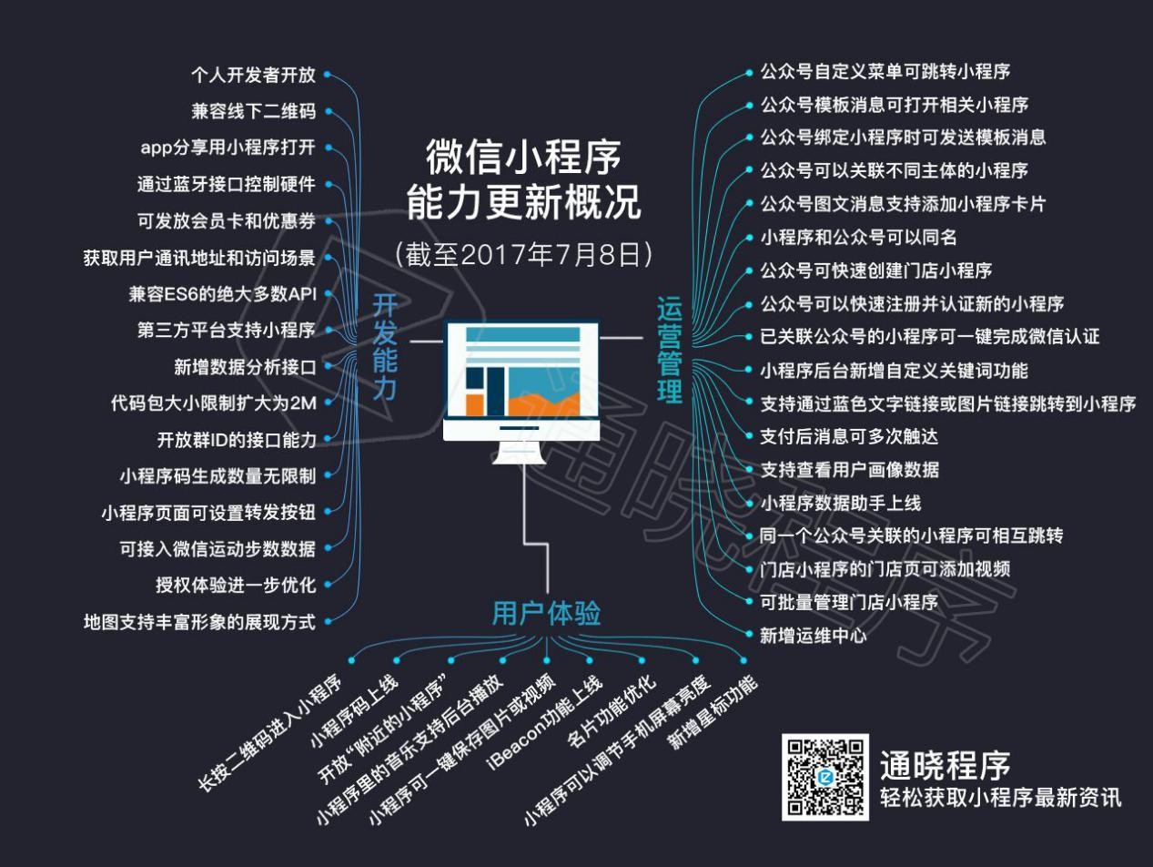 小程序云開發(fā)的能力(微信小程序云開發(fā)超詳細)