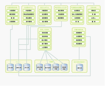 局網(wǎng)站建設(shè)方案(網(wǎng)站建設(shè)方案內(nèi)容)