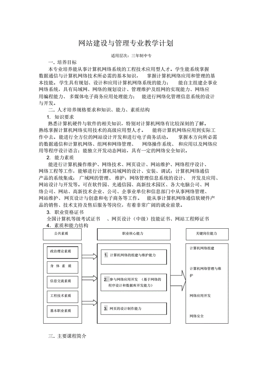 網(wǎng)站建設(shè)與管理pdf(網(wǎng)站建設(shè)與管理試卷及答案)