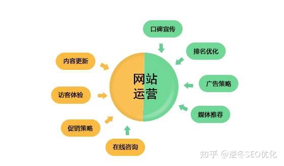怎么做咨詢網(wǎng)站運(yùn)營方案(怎么做咨詢網(wǎng)站運(yùn)營方案設(shè)計(jì))