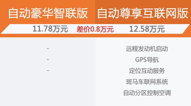 互聯(lián)網(wǎng)購(gòu)車最新消息(互聯(lián)網(wǎng)購(gòu)車最新消息新聞)
