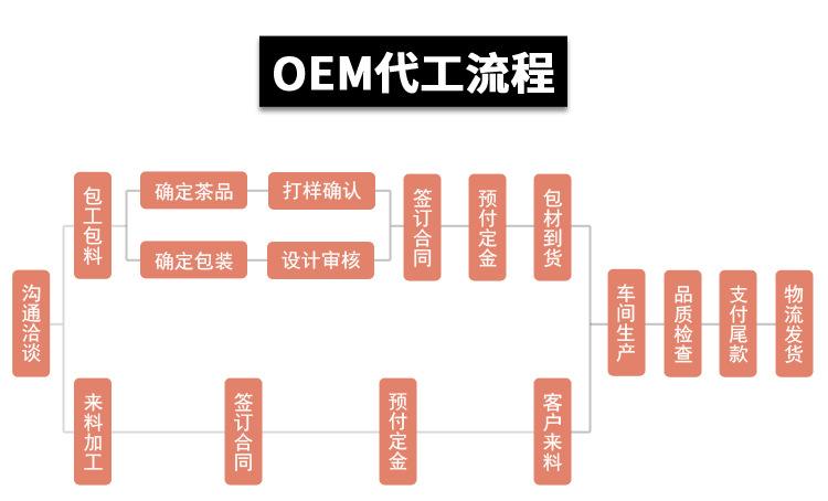 福州品牌網(wǎng)站建設(shè)oem(福州品牌網(wǎng)站建設(shè)定制服務(wù))