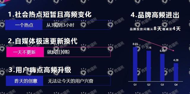 互聯(lián)網(wǎng)自媒體風(fēng)向(互聯(lián)網(wǎng)自媒體什么意思)