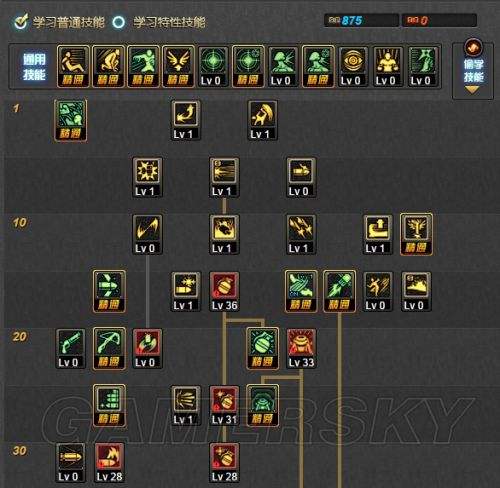 DNF加點網(wǎng)站建設(dnf全職業(yè)加點網(wǎng)站)