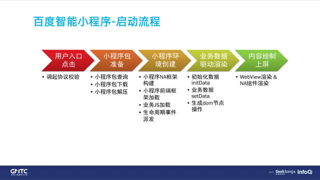 福州百度智能小程序開發(fā)(福州百度智能小程序開發(fā)招聘)
