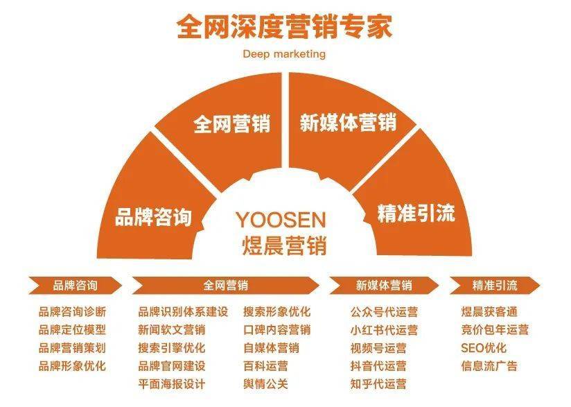 新聞學(xué)互聯(lián)網(wǎng)運(yùn)營方向是什么(互聯(lián)網(wǎng)的發(fā)展給新聞媒體的運(yùn)營管理帶來了哪些影響)