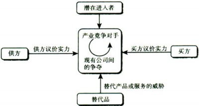 互聯(lián)網(wǎng)新聞場(chǎng)域分析論文(數(shù)據(jù)分析在新聞傳播領(lǐng)域的實(shí)踐)