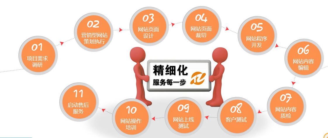 長沙營銷網(wǎng)站建設(shè)(長沙營銷網(wǎng)站建設(shè)方案)