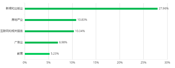 新聞學(xué)互聯(lián)網(wǎng)運(yùn)營(yíng)方向考研(新聞學(xué)互聯(lián)網(wǎng)運(yùn)營(yíng)方向考研考什么)