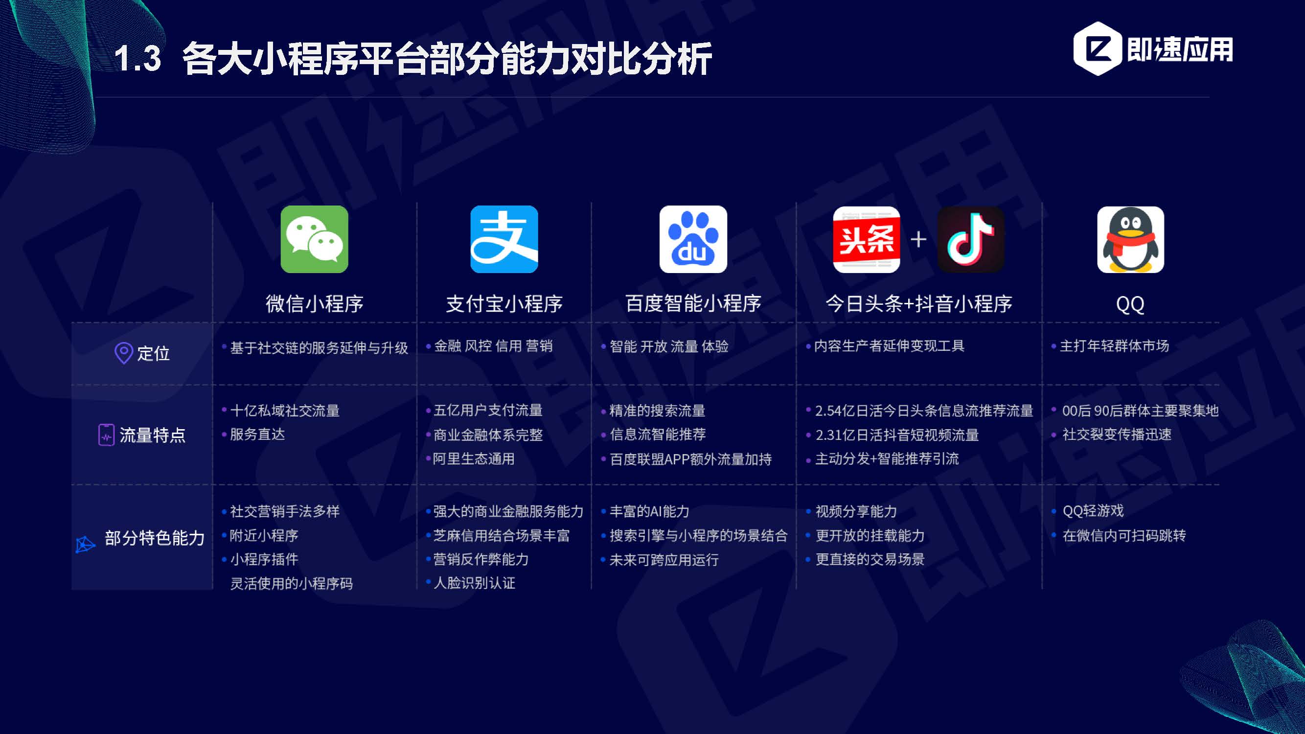 電商小程序開發(fā)營銷(電商小程序開發(fā)營銷方案)