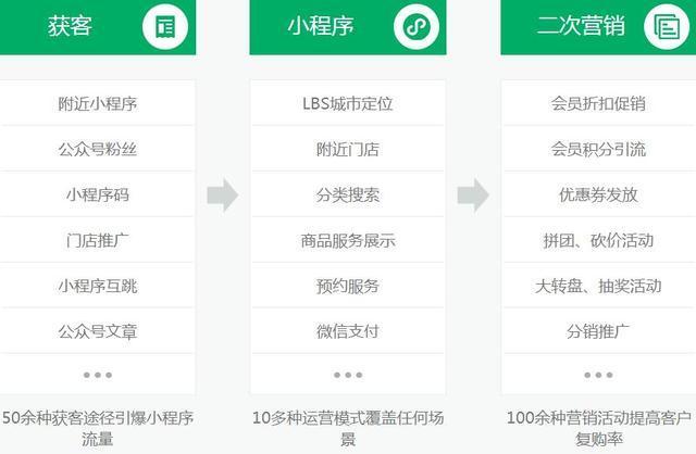 福州商城小程序開發(fā)聯(lián)系電話的簡單介紹