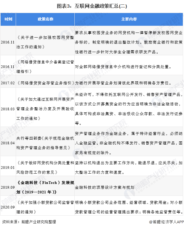 互聯(lián)網(wǎng)金融監(jiān)管風(fēng)向(新常態(tài)下的互聯(lián)網(wǎng)金融監(jiān)管)