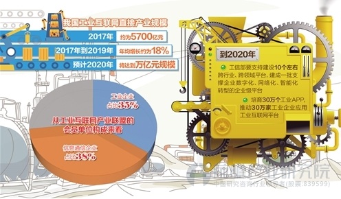 工業(yè)互聯(lián)網(wǎng)平臺新聞(工業(yè)互聯(lián)網(wǎng) 人民日報)