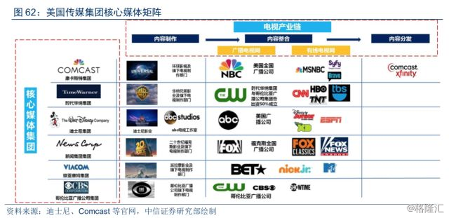 互聯(lián)網(wǎng)下新聞媒體行業(yè)(互聯(lián)網(wǎng)下新聞媒體行業(yè)發(fā)展)