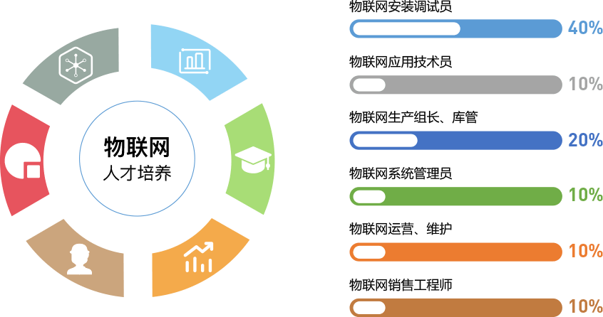 中職網(wǎng)站建設(shè)方案(中職教學(xué)資源庫建設(shè))