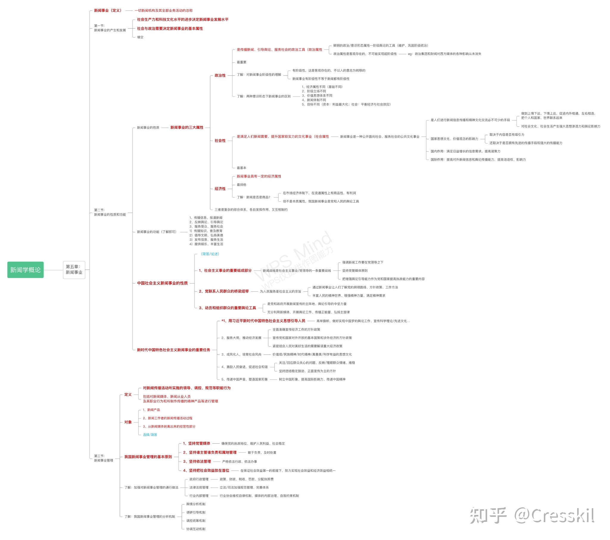新聞學(xué)概論互聯(lián)網(wǎng)筆記(新聞學(xué)概論互聯(lián)網(wǎng)與新媒體)