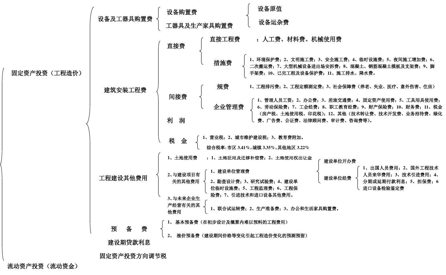 網(wǎng)站建設(shè)費(fèi)入什么科目(公司的網(wǎng)站建設(shè)費(fèi)用怎么入賬)