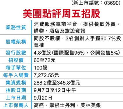 美團(tuán)的互聯(lián)網(wǎng)新聞(美團(tuán)的互聯(lián)網(wǎng)新聞是什么)