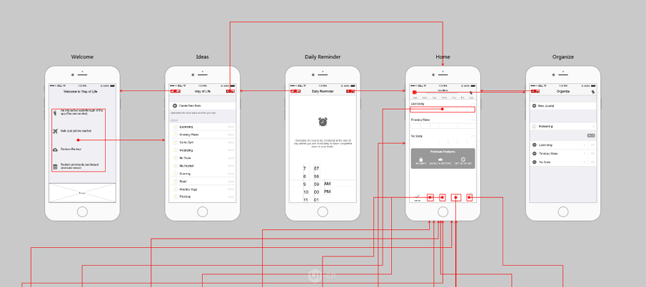 小程序開(kāi)發(fā)線框圖(小程序開(kāi)發(fā)線框圖怎么畫(huà))