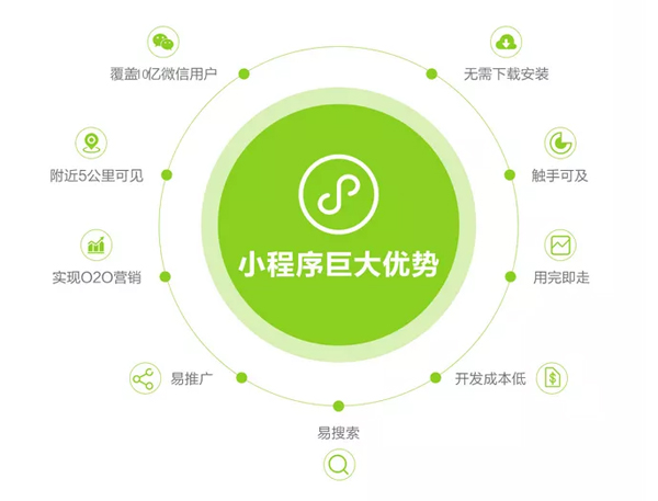 岳陽小程序開發(fā)店(岳陽小程序開發(fā)店有哪些)