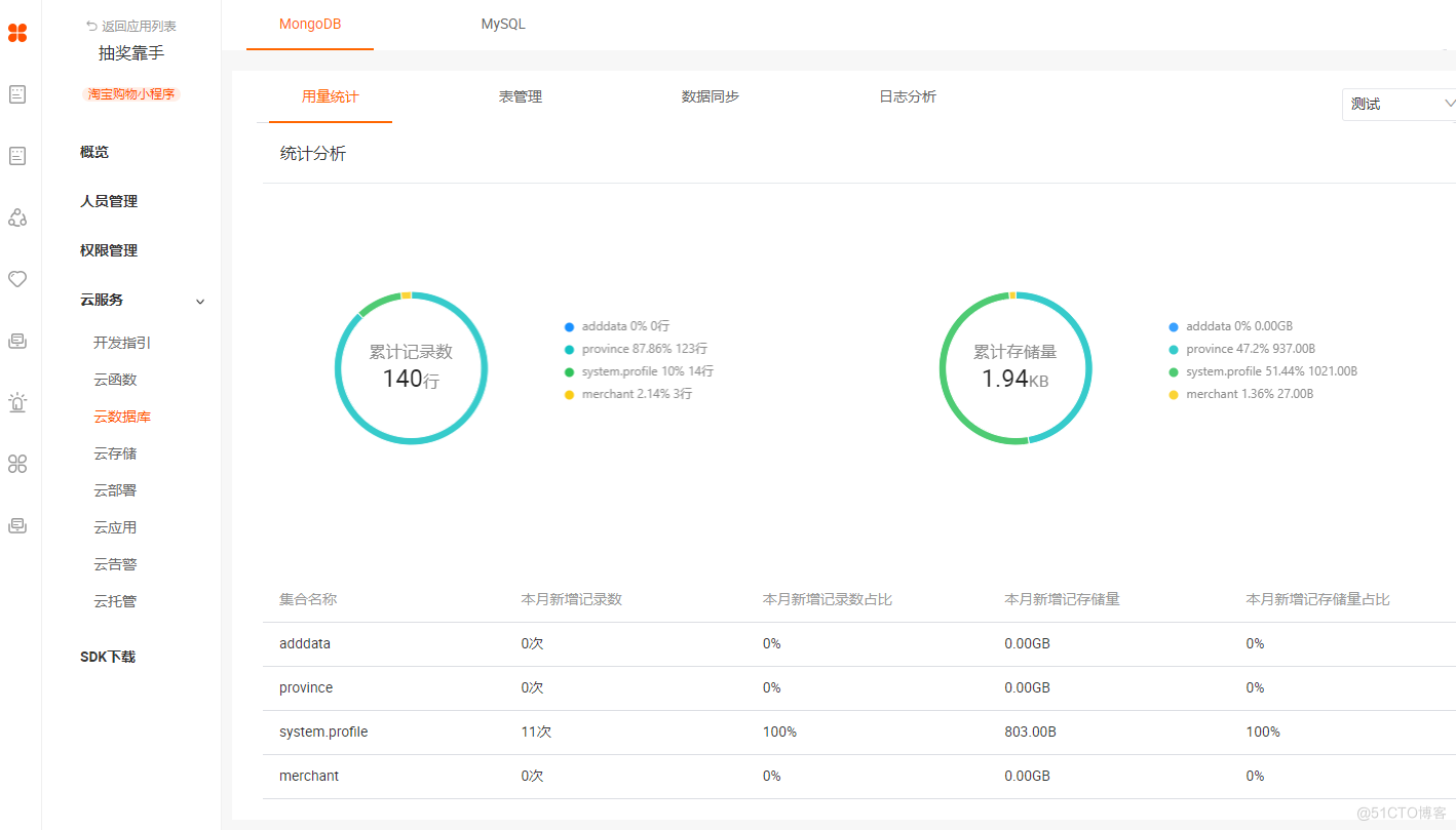 前端和后端小程序開發(fā)(web前端和小程序開發(fā))