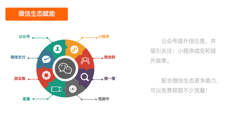 萍鄉(xiāng)媒體小程序開發(fā)資費(fèi)(萍鄉(xiāng)媒體小程序開發(fā)資費(fèi)多少)