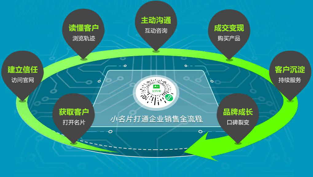 小程序產(chǎn)品力開發(fā)(小程序開發(fā)公司產(chǎn)品)