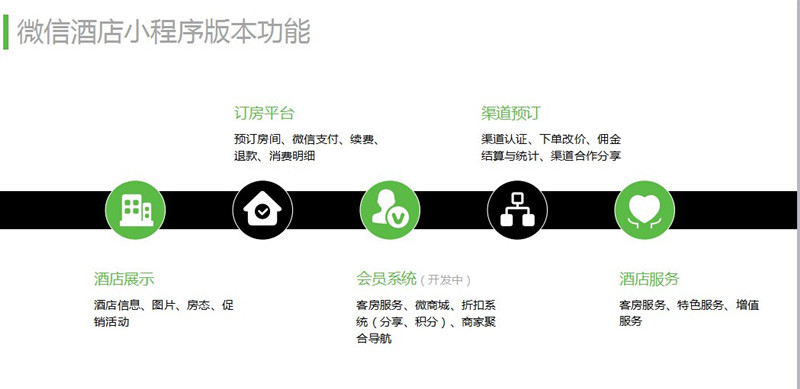 關(guān)于蕪湖小程序開發(fā)流程的信息