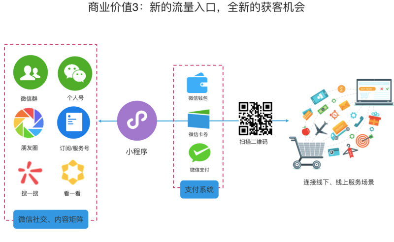 陽(yáng)泉小程序開發(fā)設(shè)計(jì)(小程序開發(fā)yho華網(wǎng))