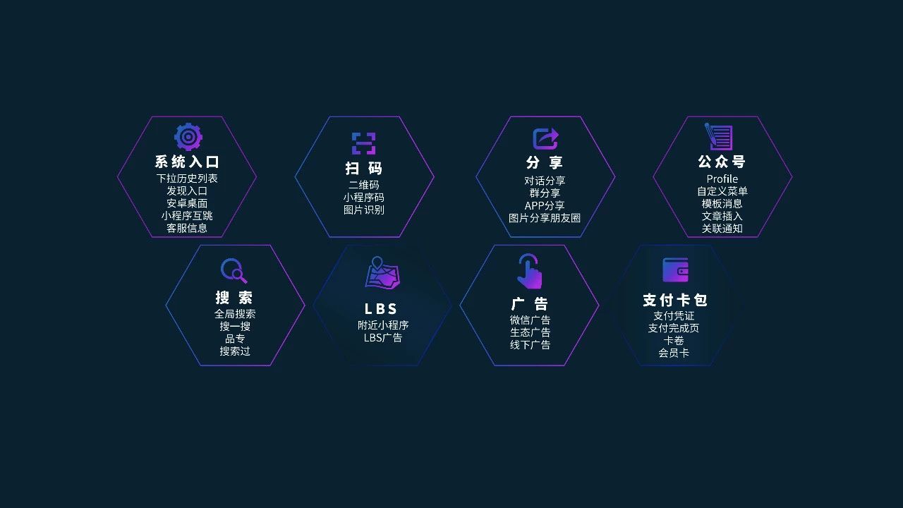 開發(fā)小程序成本(開發(fā)小程序成本多大)