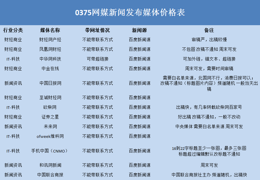 互聯(lián)網(wǎng)新聞?dòng)心男゛pp(互聯(lián)網(wǎng)當(dāng)中的新聞媒介有哪些)