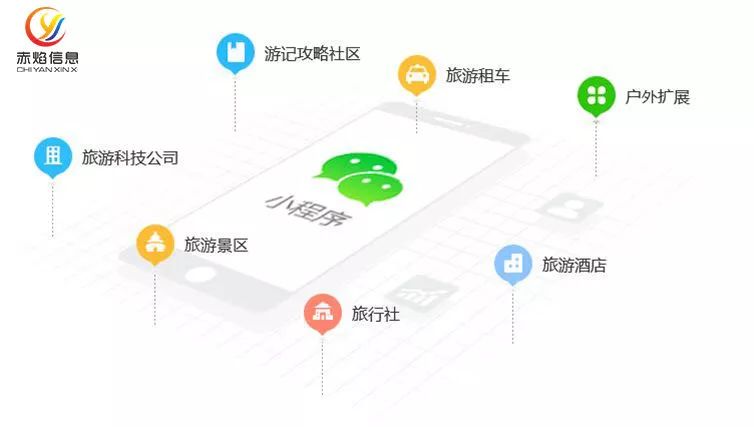 包含玉林小程序開發(fā)的費用的詞條