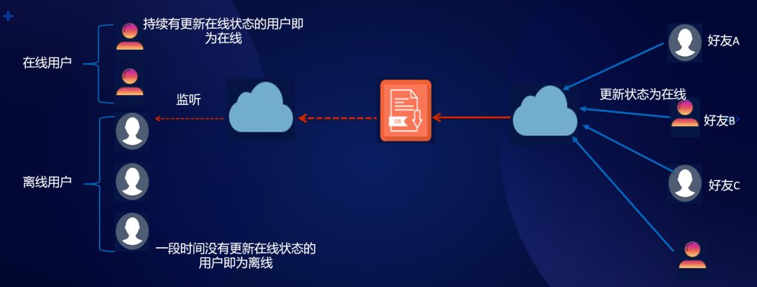 安康小程序云開發(fā)(微信小程序云開發(fā)平臺)