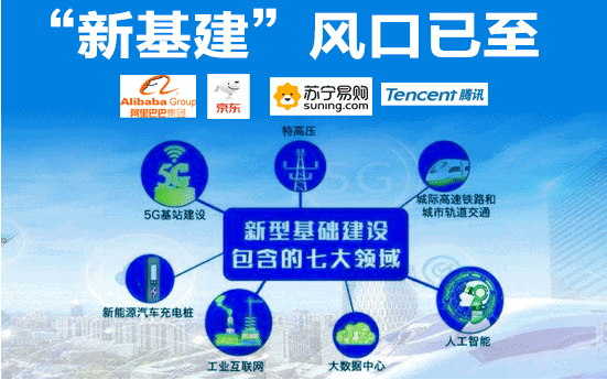 互聯(lián)網新基建新聞(關于新基建和互聯(lián)網科技)