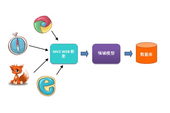 重慶快速小程序開(kāi)發(fā)框架(重慶快速小程序開(kāi)發(fā)框架公司)