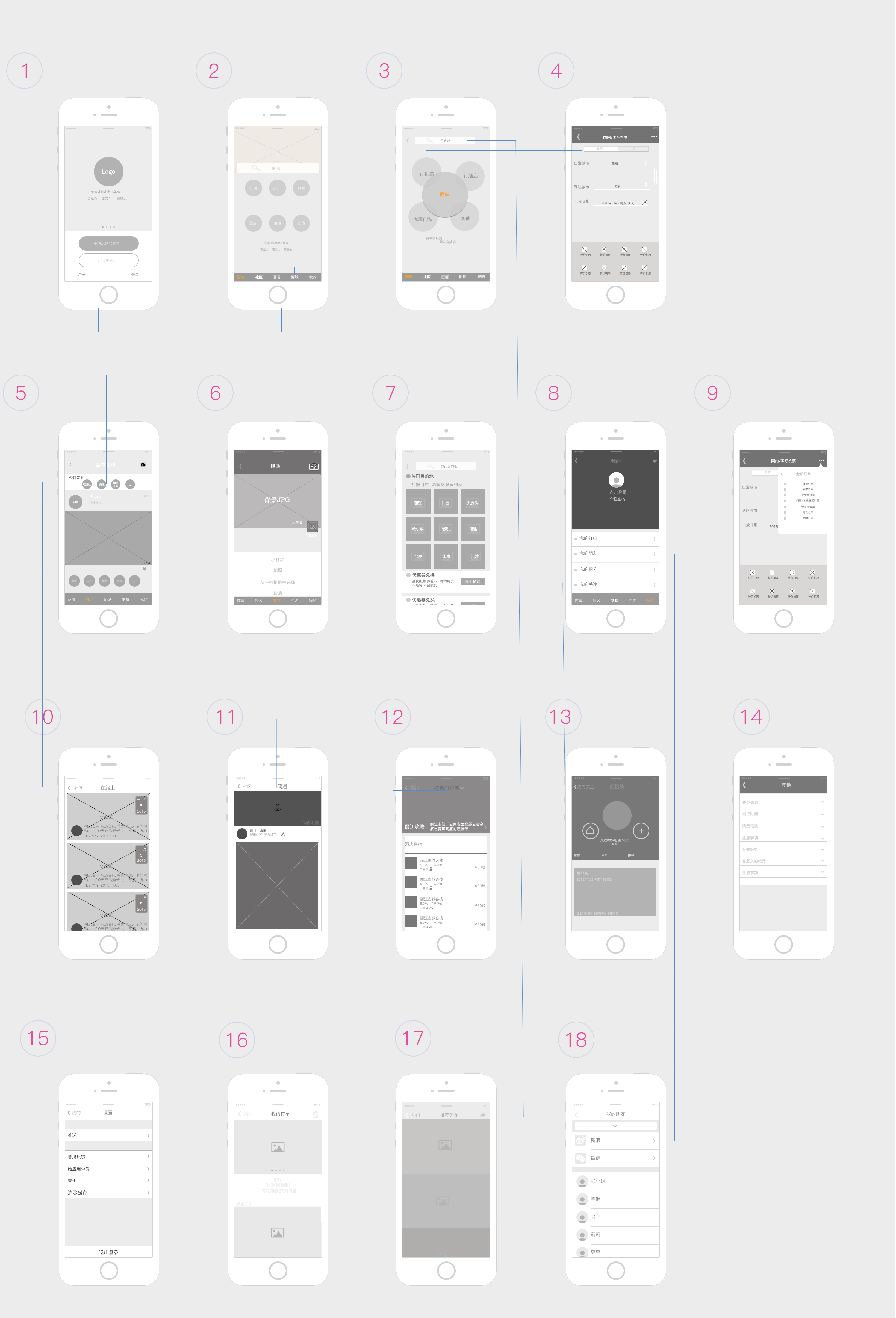 網(wǎng)站建設原型圖(網(wǎng)站建設原型圖怎么做)