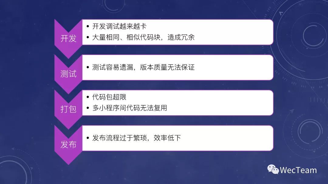 京東小程序開發(fā)招聘(京東小程序開發(fā)招聘信息)