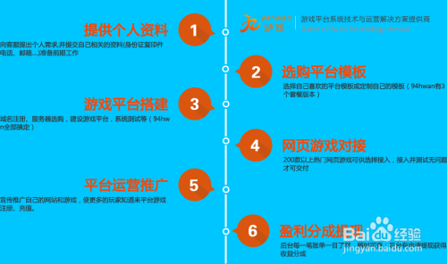 怎么做游戲網(wǎng)站的運(yùn)營(怎么做游戲網(wǎng)站的運(yùn)營工作)