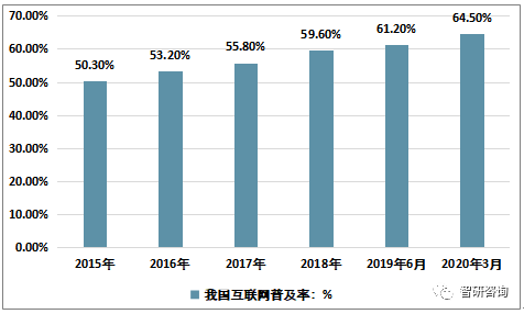 中國互聯(lián)網(wǎng)新聞發(fā)展(互聯(lián)網(wǎng)與中國新聞事業(yè)的發(fā)展)