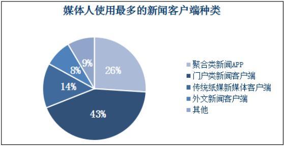 互聯(lián)網(wǎng)時代下的新聞發(fā)展(新聞行業(yè)在互聯(lián)網(wǎng)時代的發(fā)展)