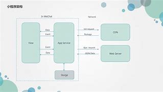 關(guān)于在線學(xué)習(xí)小程序開(kāi)發(fā)方案的信息