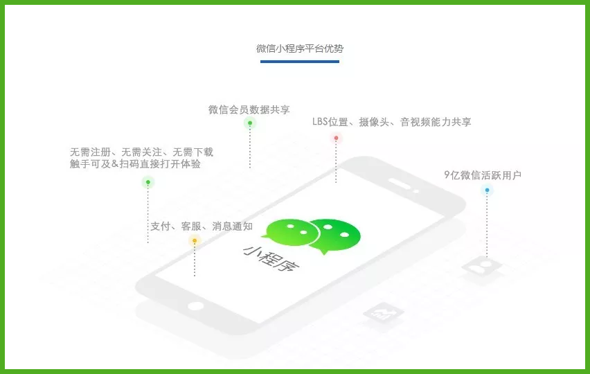 微信小程序開發(fā)注意點(diǎn)(微信小程序開發(fā)需要的知識(shí)點(diǎn))