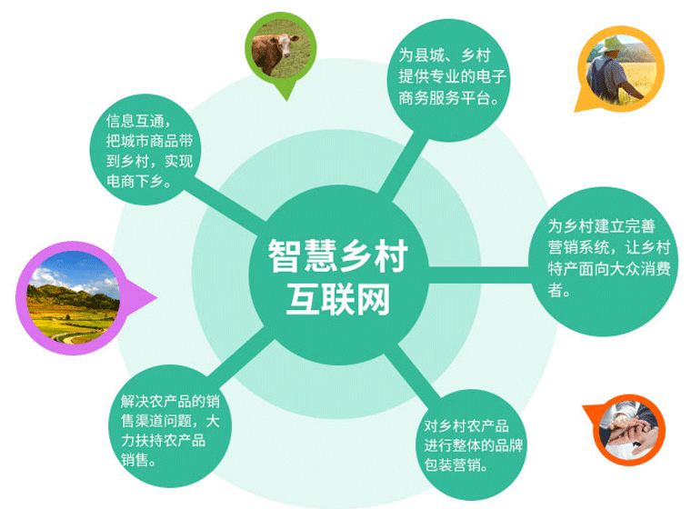 有關(guān)旅游與互聯(lián)網(wǎng)的新聞(全國“互聯(lián)網(wǎng)+旅游”發(fā)展論壇)