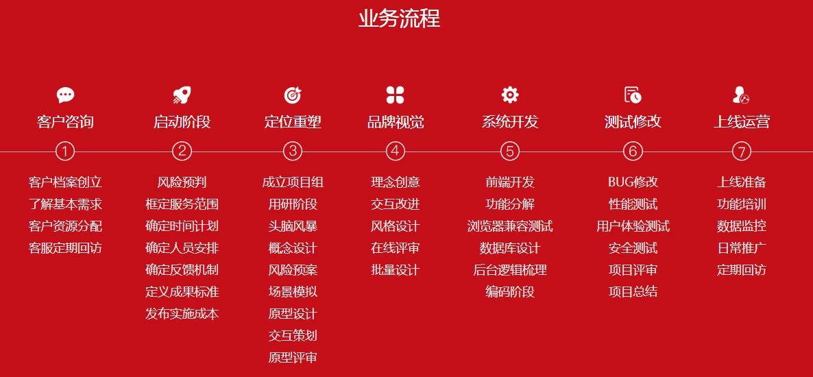 自己開發(fā)小程序開發(fā)流程(自己開發(fā)小程序開發(fā)流程圖)