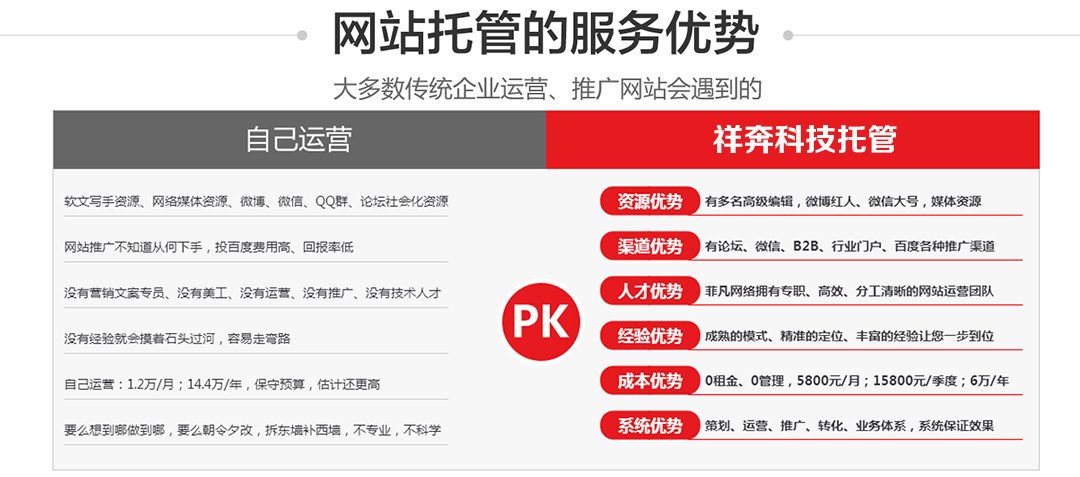 門(mén)戶網(wǎng)站代運(yùn)營(yíng)怎么做的(門(mén)戶網(wǎng)站代運(yùn)營(yíng)怎么做的好)