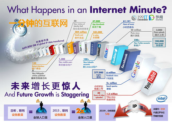 互聯(lián)網(wǎng)最新新聞和消息英文(互聯(lián)網(wǎng)最新新聞和消息英文怎么說(shuō))