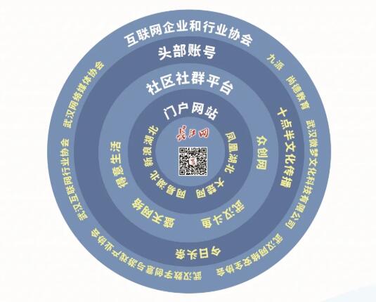 互聯(lián)網(wǎng)新聞傳播治理能力(互聯(lián)網(wǎng)新聞傳播治理能力包括)