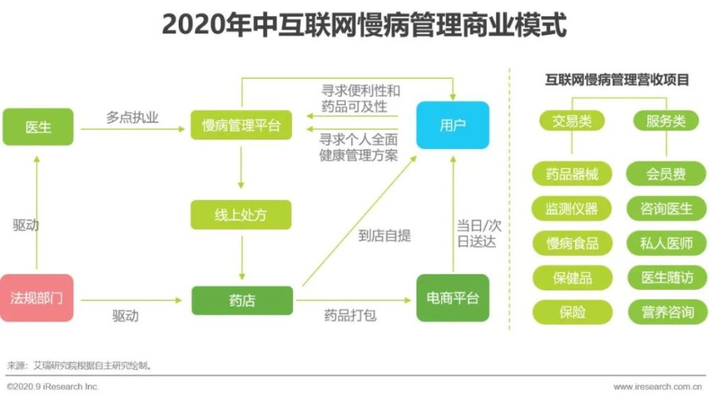 互聯(lián)網(wǎng)醫(yī)療行業(yè)最新新聞(互聯(lián)網(wǎng)醫(yī)療行業(yè)最新新聞事件)